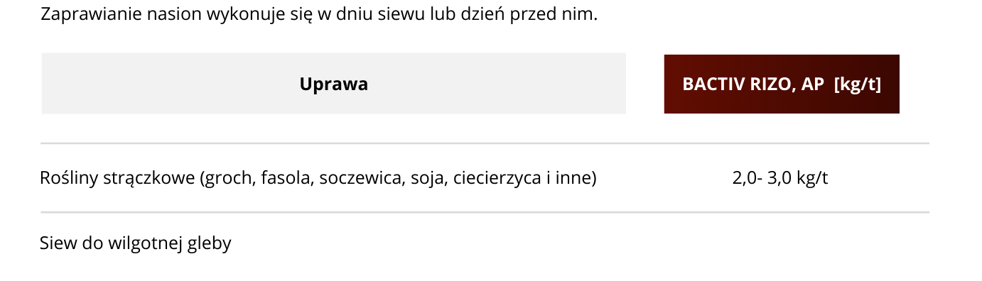 Dawkowanie_Bactiv-Rizo-Premium