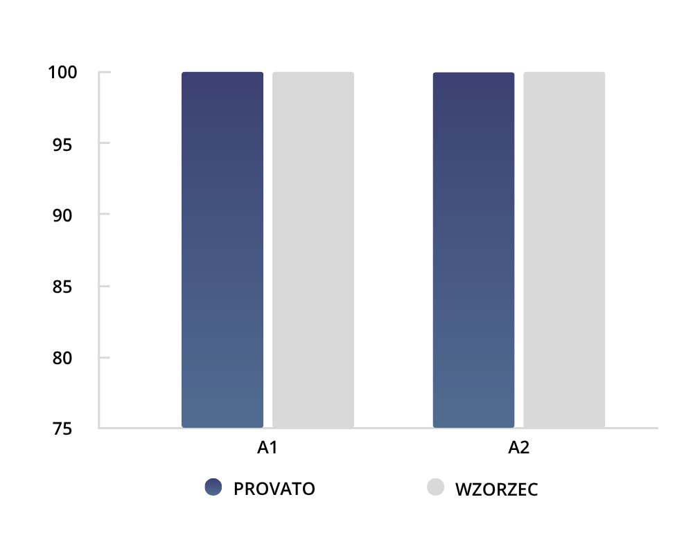 provato-pszenzyto-plonowanie